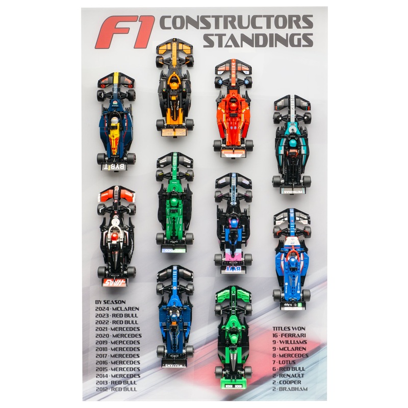 Wall Hanging F1 Constructors Leader Board