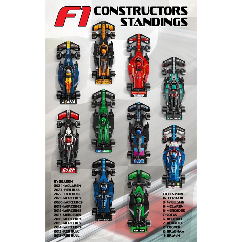 Wall Hanging F1 Constructors Leader Board-WS